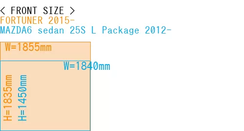 #FORTUNER 2015- + MAZDA6 sedan 25S 
L Package 2012-